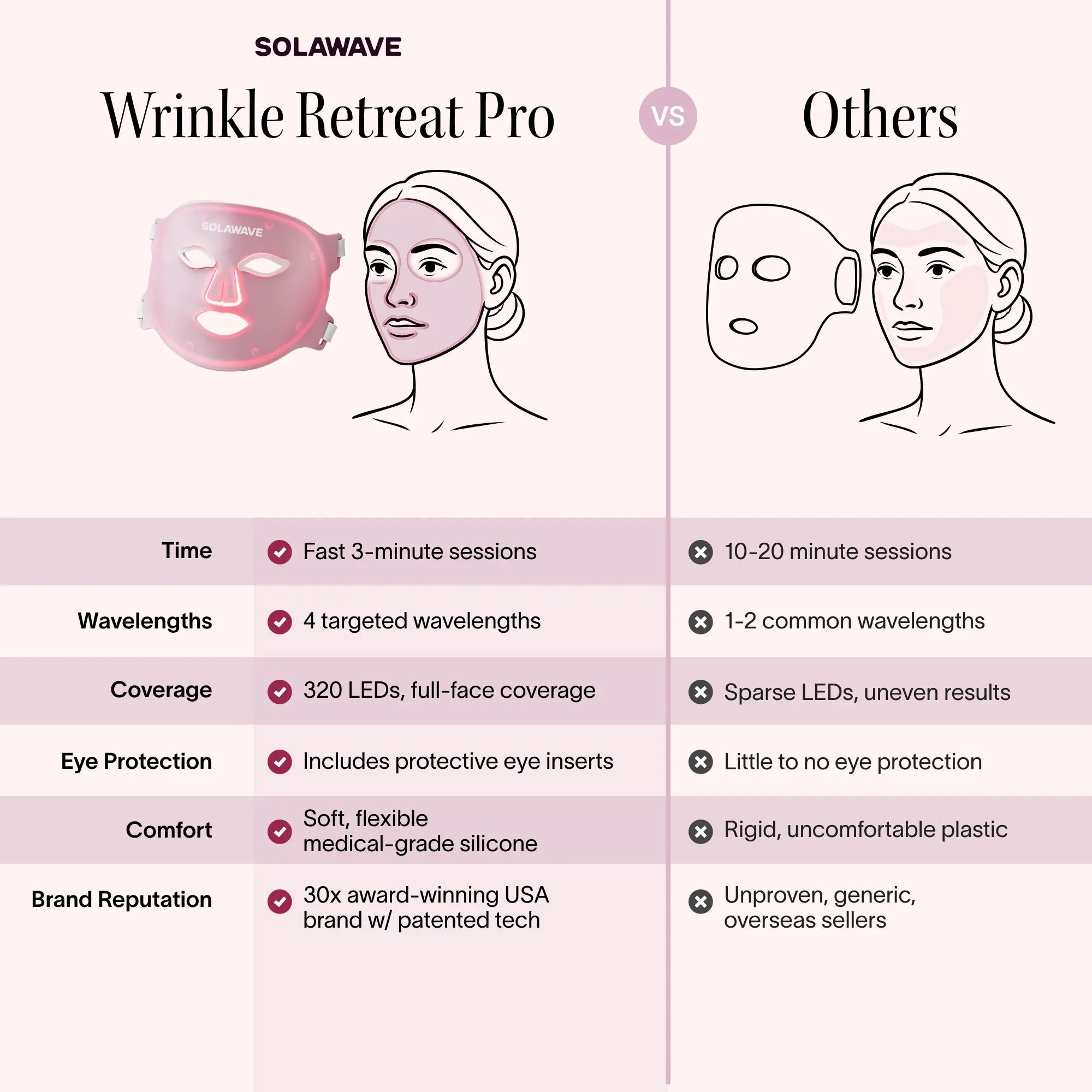 Wrinkle Retreat Pro LED Face Mask with Red, Infrared, Deep Red, and Amber Light Therapy