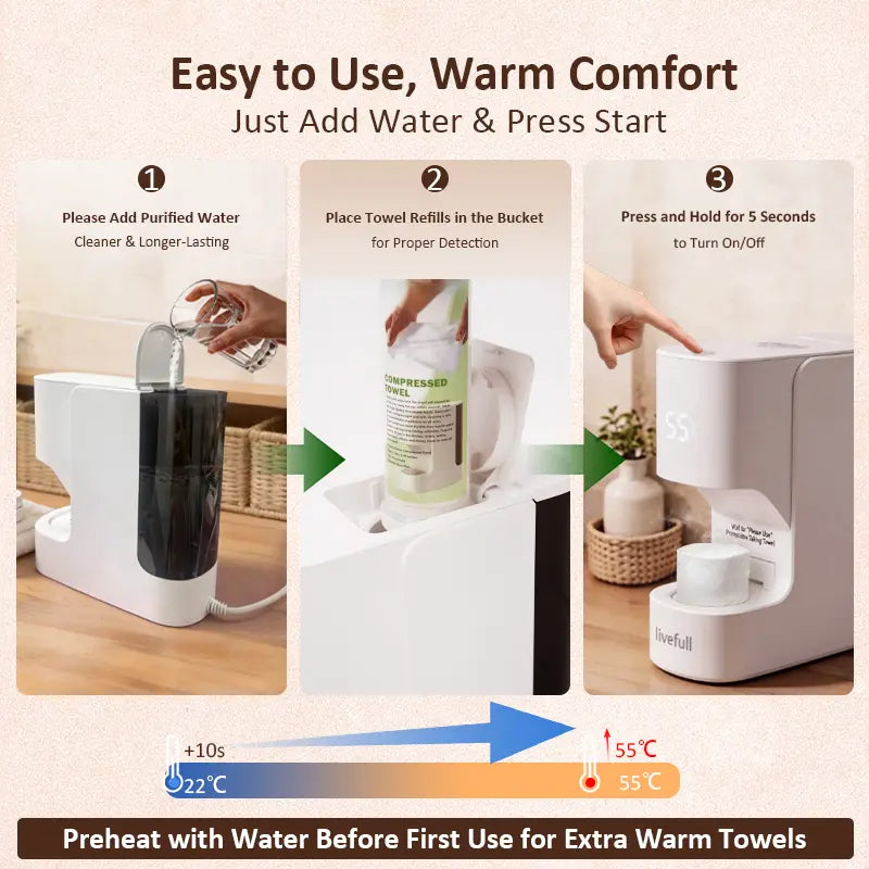 Livefull CL01 Facial Towel Warmer, Automatic Dispenser, 55°C Warm Towels, 20 Compressed Towels Included, Home Spa Device