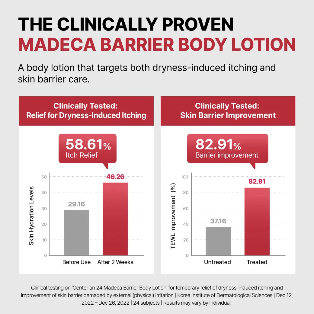 [Centellian24] Madeca Barrier Body Lotion | TECA Calming & Barrier Repair for Sensitive Skin | 65% Centella Asiatica & Patented Moistboom | Soothes Dryness Itchiness & Absorbs Quickly | Family-Safe Formula | 500Ml (16.9Fl Oz)
